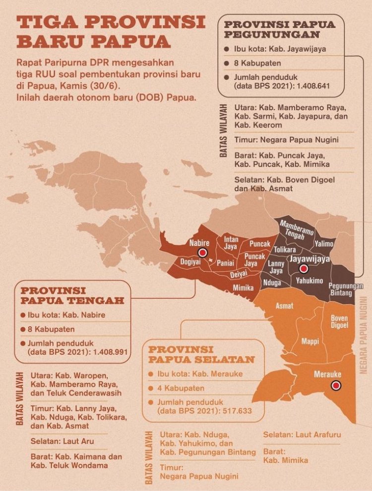 Penambahan 3 Provinsi Di Papua, Kini Jumlah Provinsi di Indonesia Menjadi 37 Provinsi